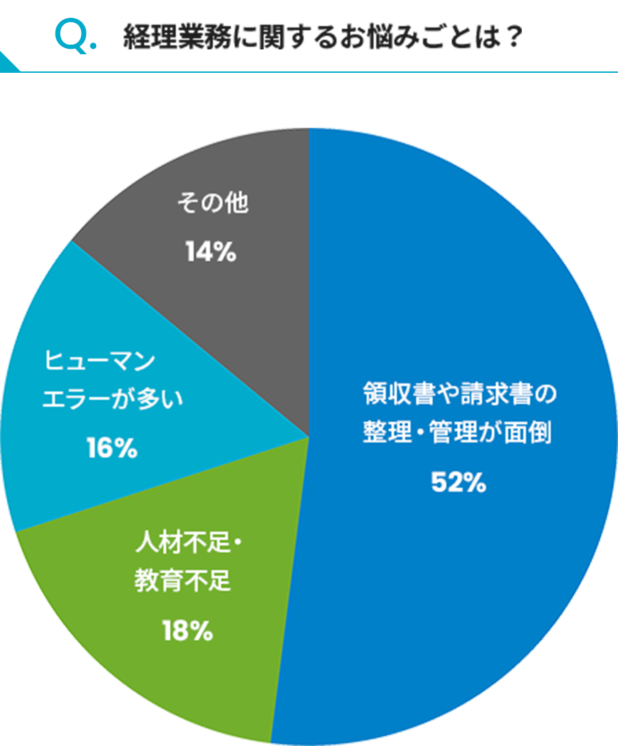 経理DX 仕組み化で作業効率を劇的に向上!